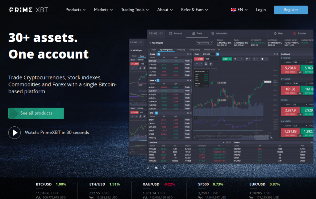 Unlocking the Potential of Traders PrimeXBT